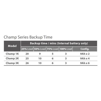 FSP Champ Tower 3000 VA