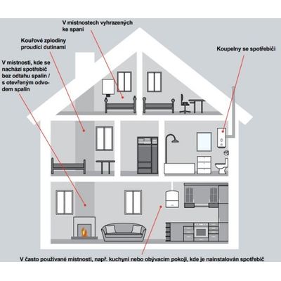 Honeywell Home R200C-2, Detektor a hlásič oxidu uhelnatého, CO Alarm