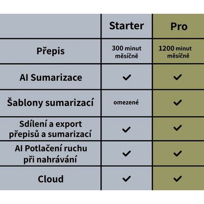 PLAUD NOTE Black - AI záznamník