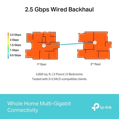 TP-Link Deco BE65 (3-pack)